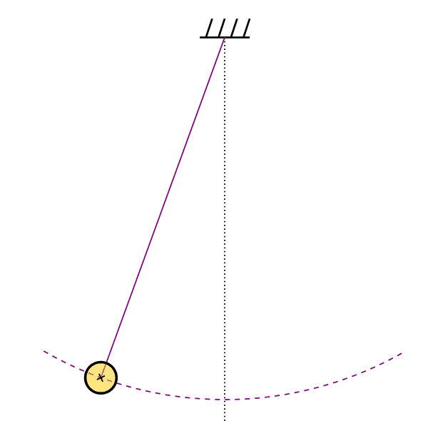 Simple Harmonic Motion