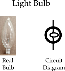 Two representations of a wire: a real bulb on the left and a stylized circle on the right.