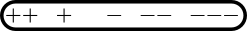 Many + and - signs representing charges distributed nonuniformly.