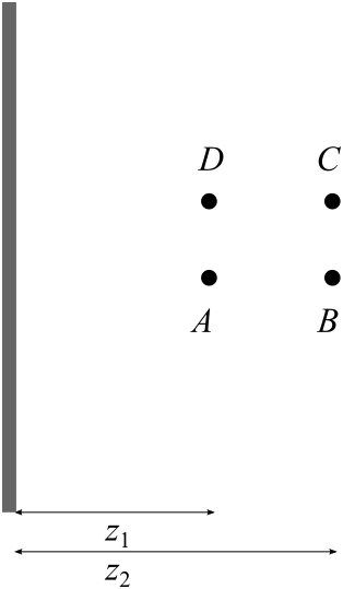 A plate represented by a vertical line on the left, with point A and D a distance z1 to the right (with D above A) and points B and C a distance z2 to the right, with C above B.