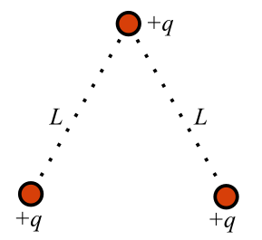 Charge +q located a distance L from two additional +q charges.