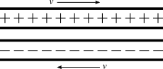 A row of positive charges moving to the right and a row of negative charges moving to the left.