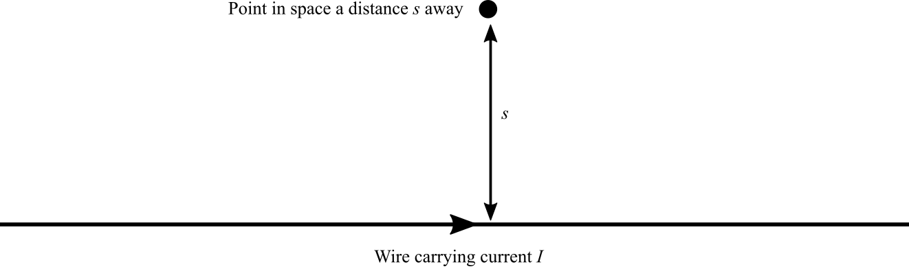 A straight line with a rightward arrow representing a current.  A distance s above the wire is a marked point.