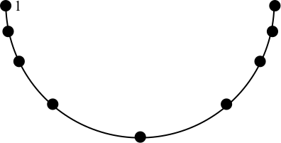 A motion diagram of a ball on a semicircular track.