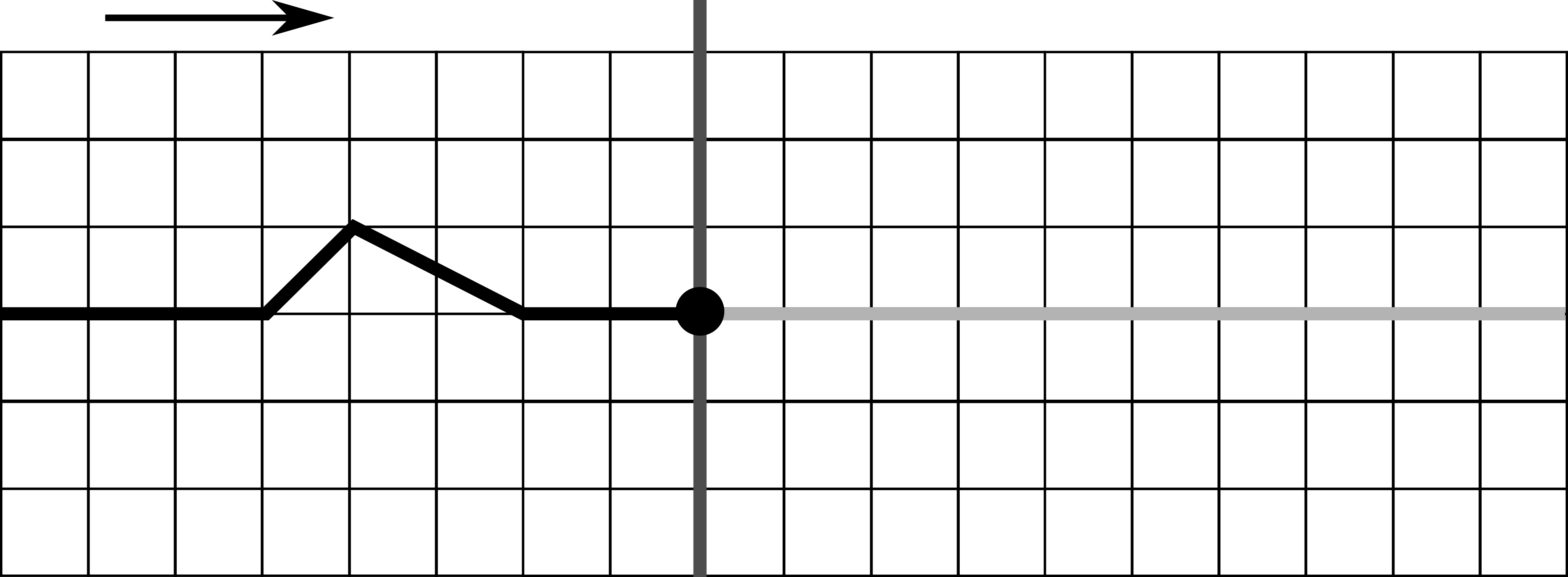 A triangular wave pulse on a horizontal spring moves to the right toward a fixed end represented by a dot.