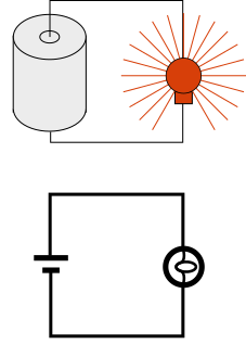 Above: a stylized circuit diagram with a battery on the left and a light bulb on the right.  Below, a corresponding circuit diagram.