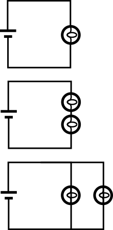 Above: a circuit diagram with one bulb and one battery.  Middle: a circuit diagram with two bulbs and one battery.  Below: a circuit diagram with one battery and two bulbs, each on its own vertical branch.