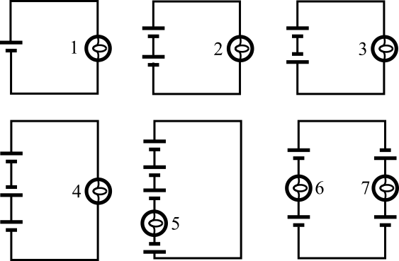 Circuit 1: one battery and bulb 1.  Circuit 2: two batteries and bulb 2.  Circuit 3: two batteries in opposite orientations and bulb 3.  Circuit 4: two upright batteries and one inverted battery and bulb 4.  Circuit 5: an inverted battery, then bulb 5, then 3 upright batteries.  Circuit 6: on the left, bulb 6 between two upright batteries; on the right, bulb 7 between two oppositely oriented batteries.