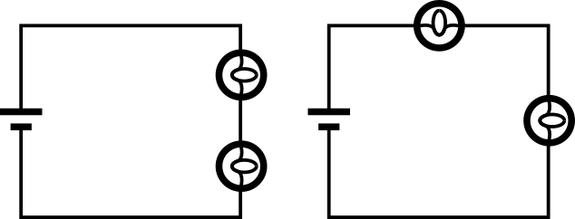 Two circuit diagrams.  Left: a battery on the left branch and two light bulbs on the right branch.  Right: a battery on the left branch, a bulb on the top, and another bulb on the right.