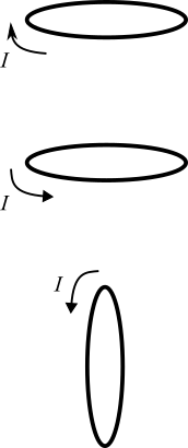 Three current loops, from top to bottom: clockwise when viewed from above, counterclockwise when viewed from above, clockwise when viewed from the right.